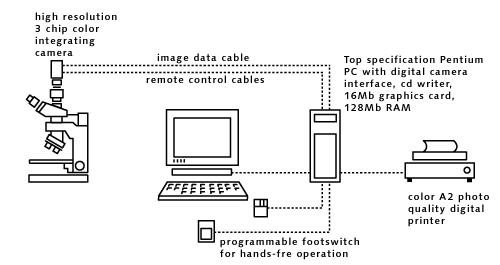 AcQuis Bio system configuration